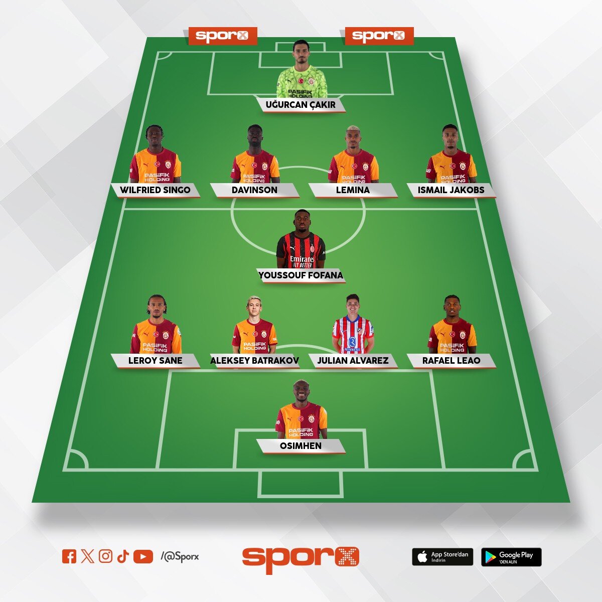 Galatasaray 26/27 Muhtemel ilk 11.