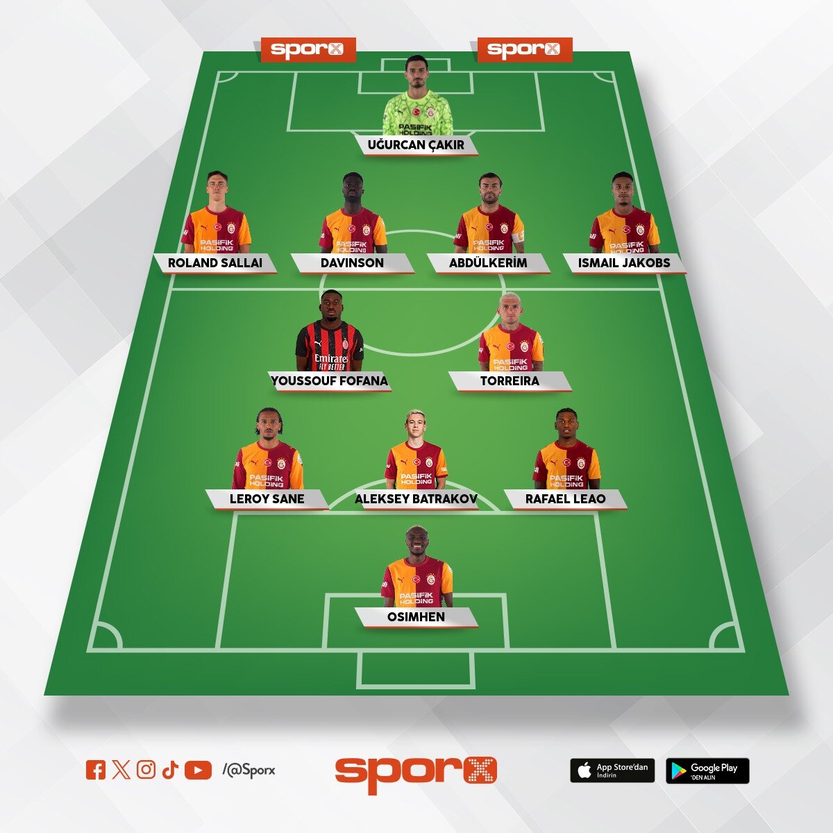 Galatasaray 2026 - 27 Muhtemel Kadrosu:
