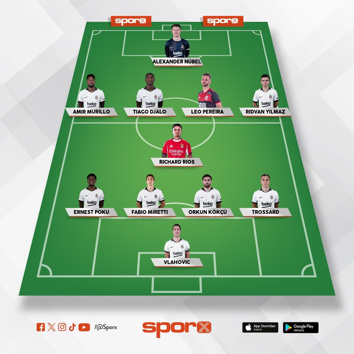 Lukebakio- ilaix moriba-salih ozcan-taylan-outtara-agbadou-dogan alemdar-oh- �lhan- emirhan