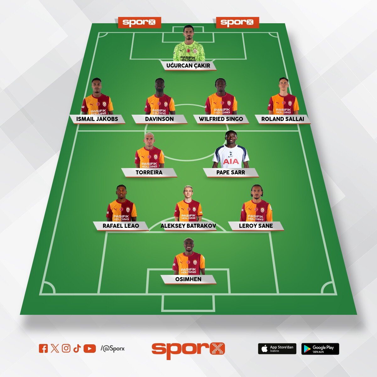 Galatasaray  2026 2027 �ampiyonlar ligi kadrosu