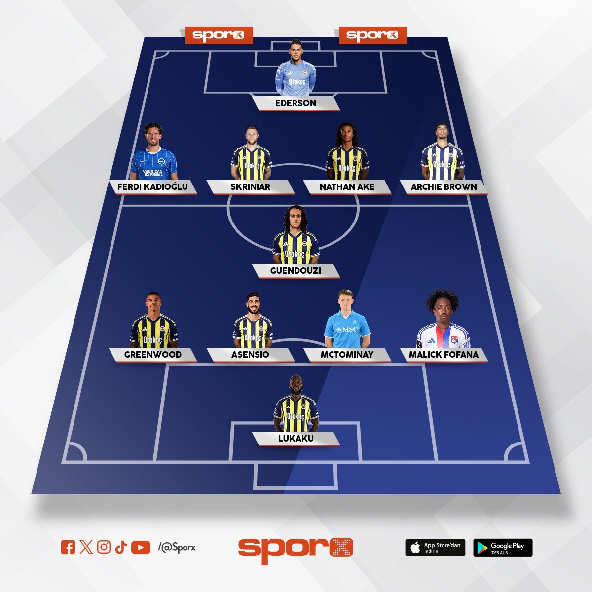Fenerbah�e�nin transfer s�ylentiler