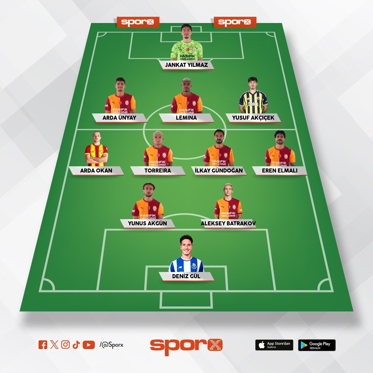 3-4-2-1 Full Rotation