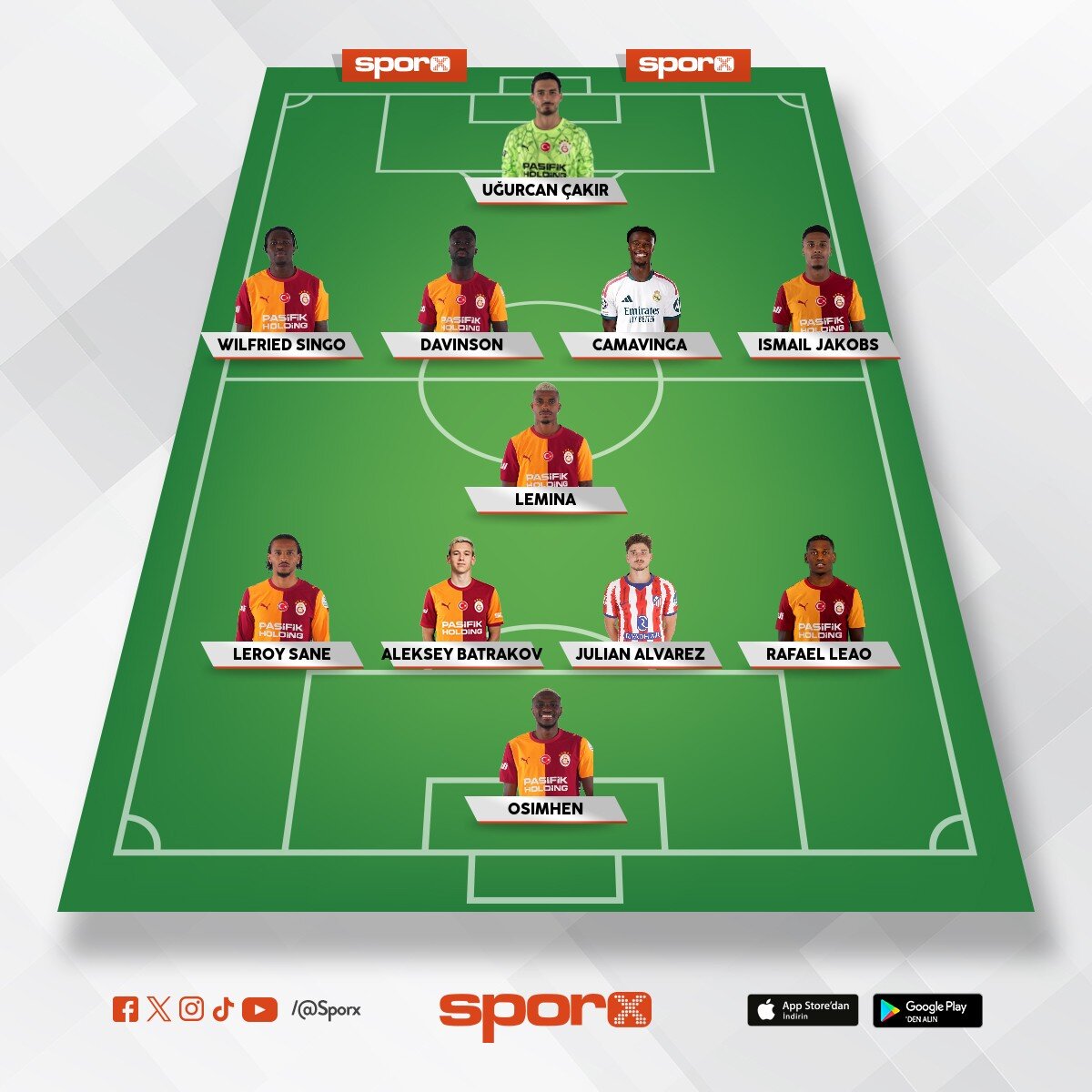 Galatasaray 26/27 Muhtemel ilk 11.