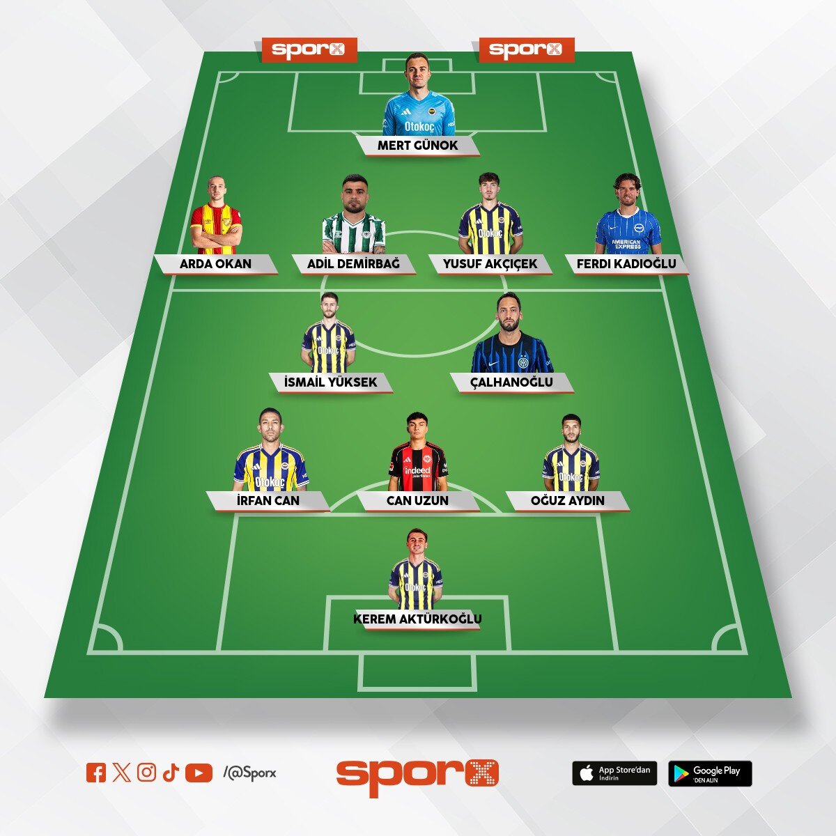 Yerli olarak transfer ve eldekiler
