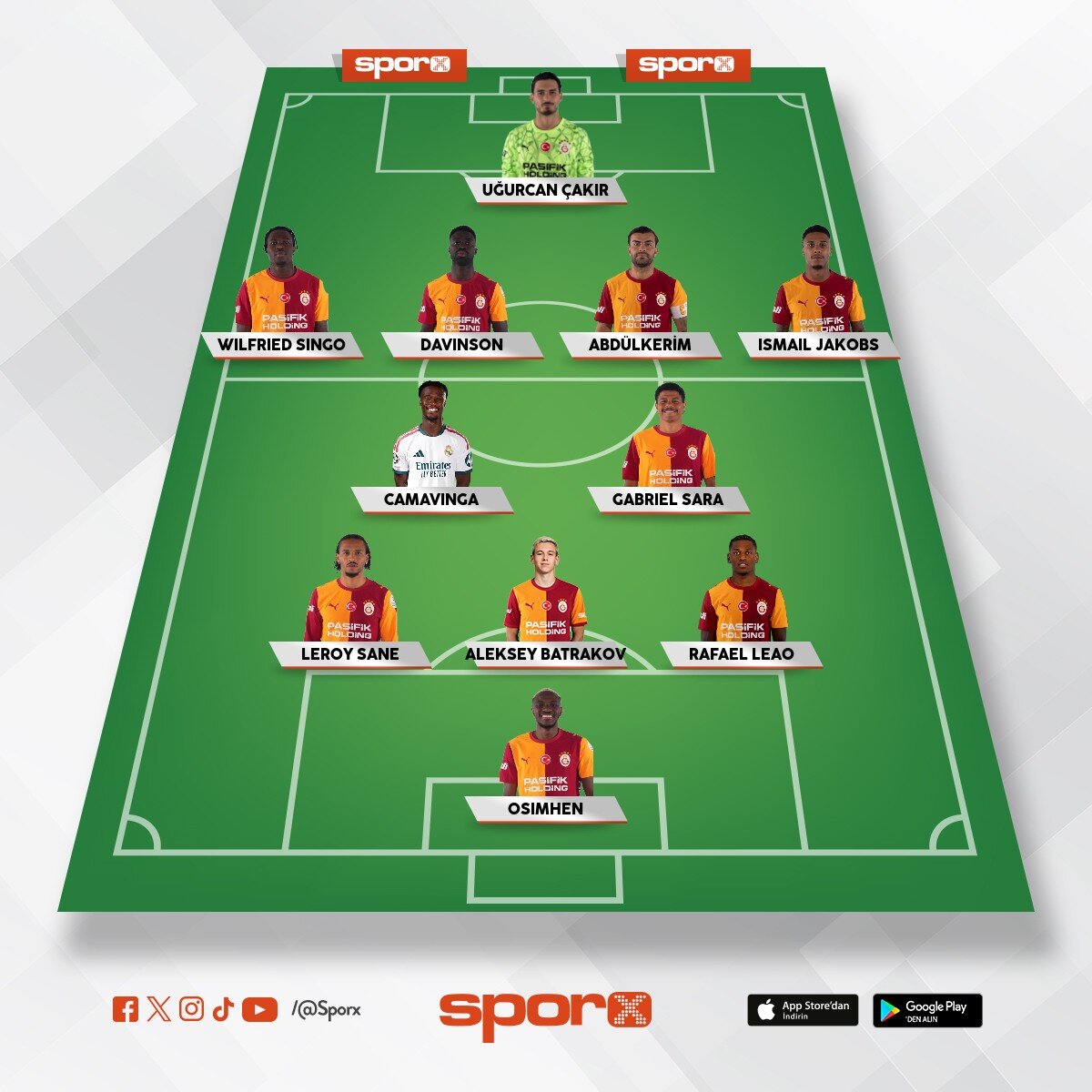 yedekler : Jankat ,sallai ,Eren ,Yusuf akcicek , ugochukwu , lemina , ilkay , Yunus , Baris , Deniz 