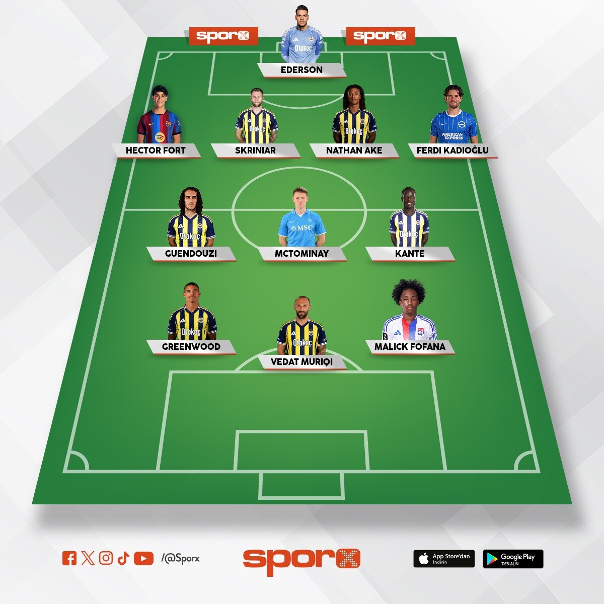 ucl kadro 2026