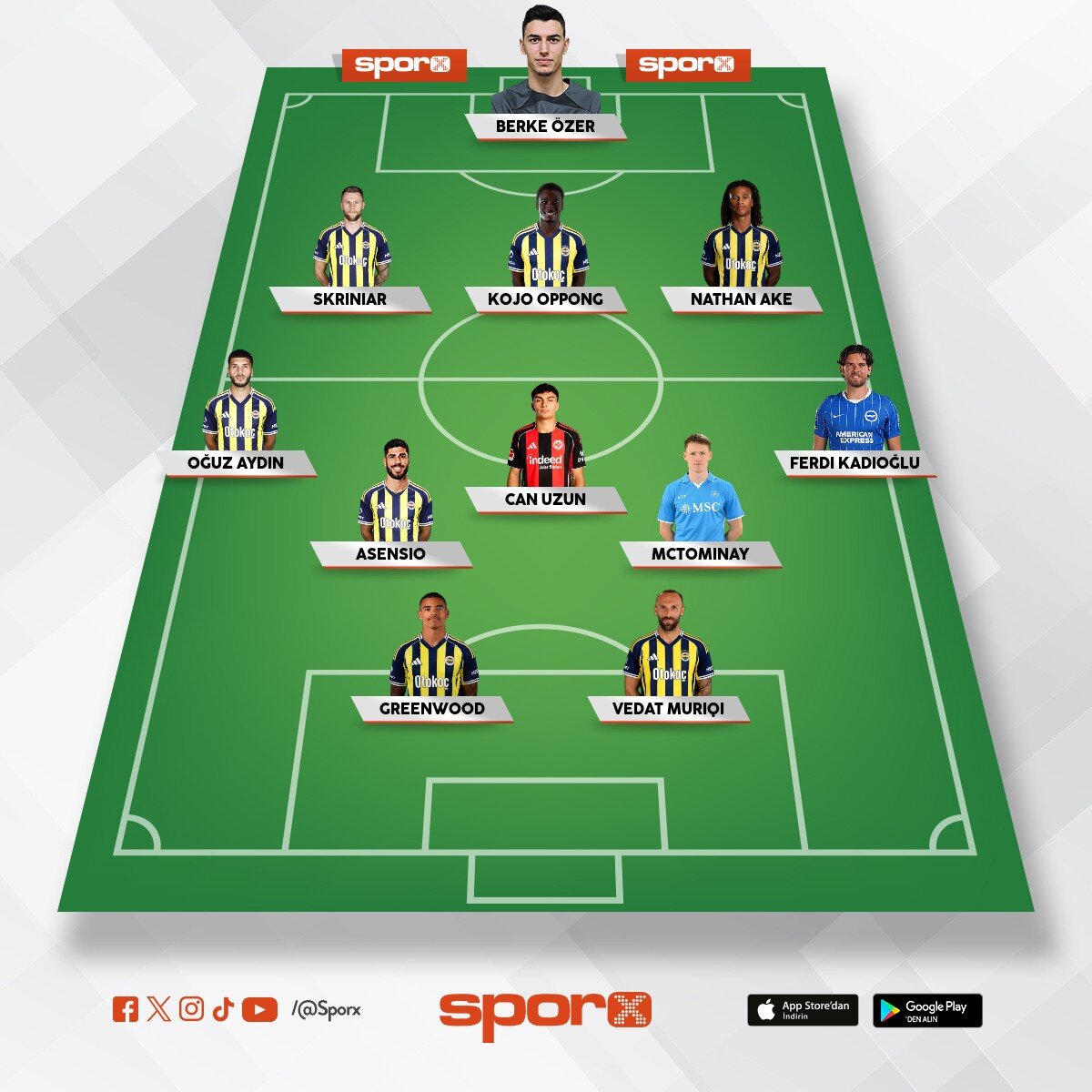 Transfer budur 