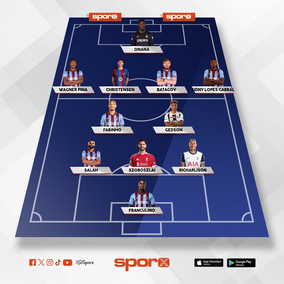 Trabzonspor olas� ilk 11