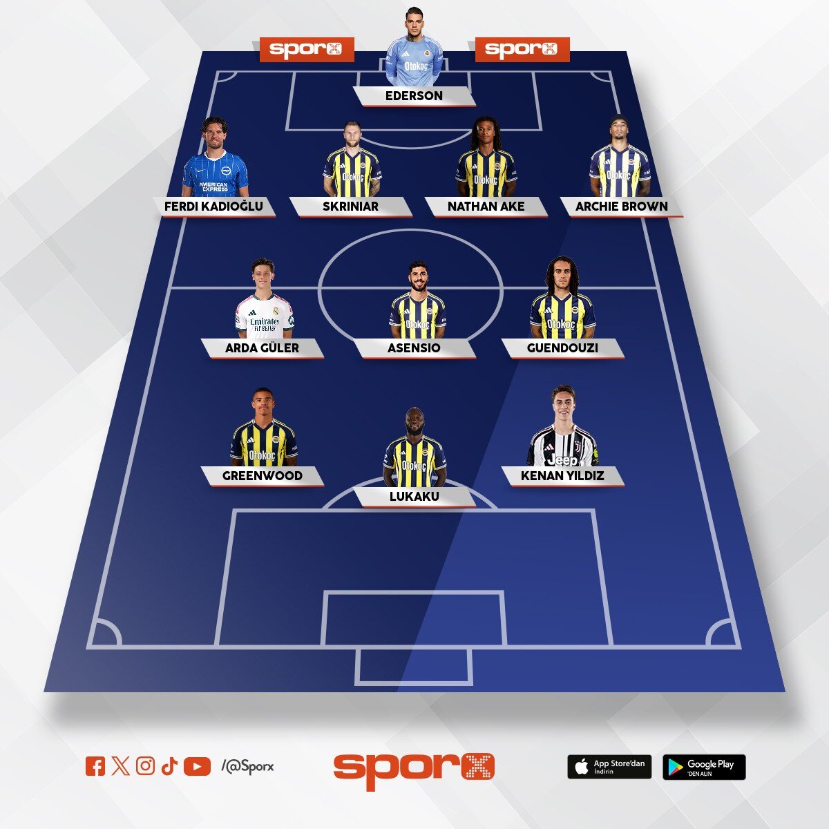 �ampiyon Fener kadrosu
