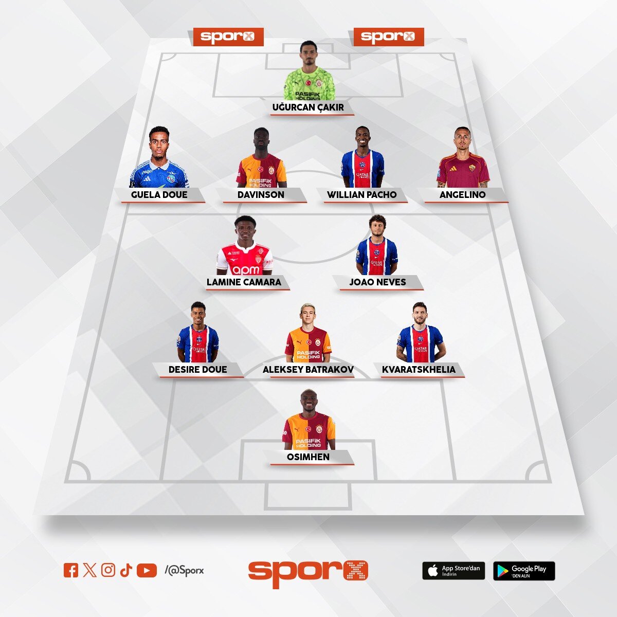 Galatasaray 2025-2026 �ampiyon kadro 