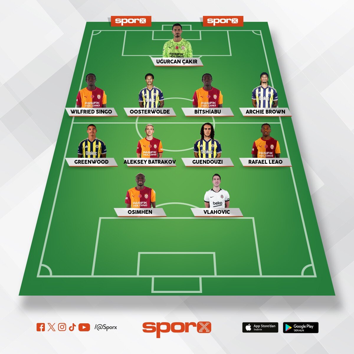 S�per Lig en de�erli 11