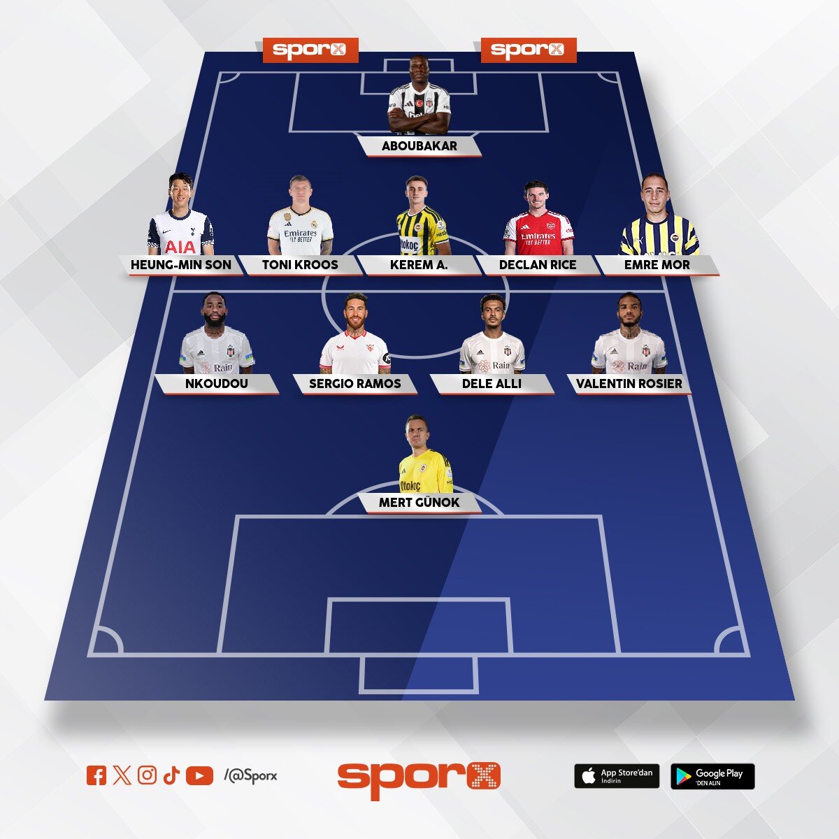 Kartlarla 22 23 BJK kadrosu
