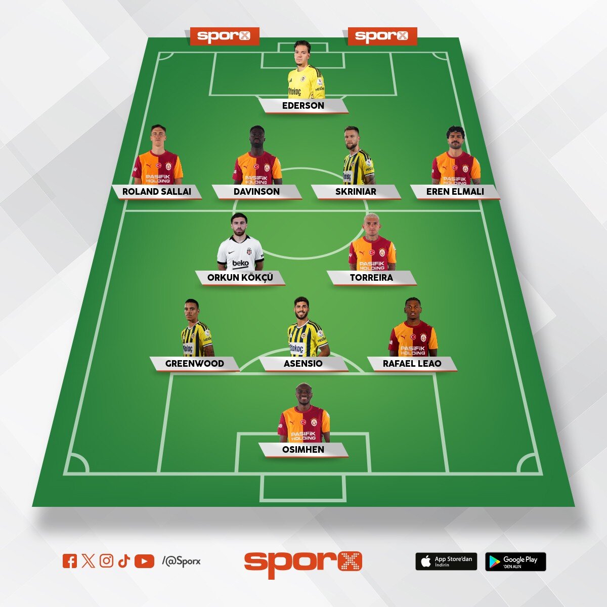 S�per Lig