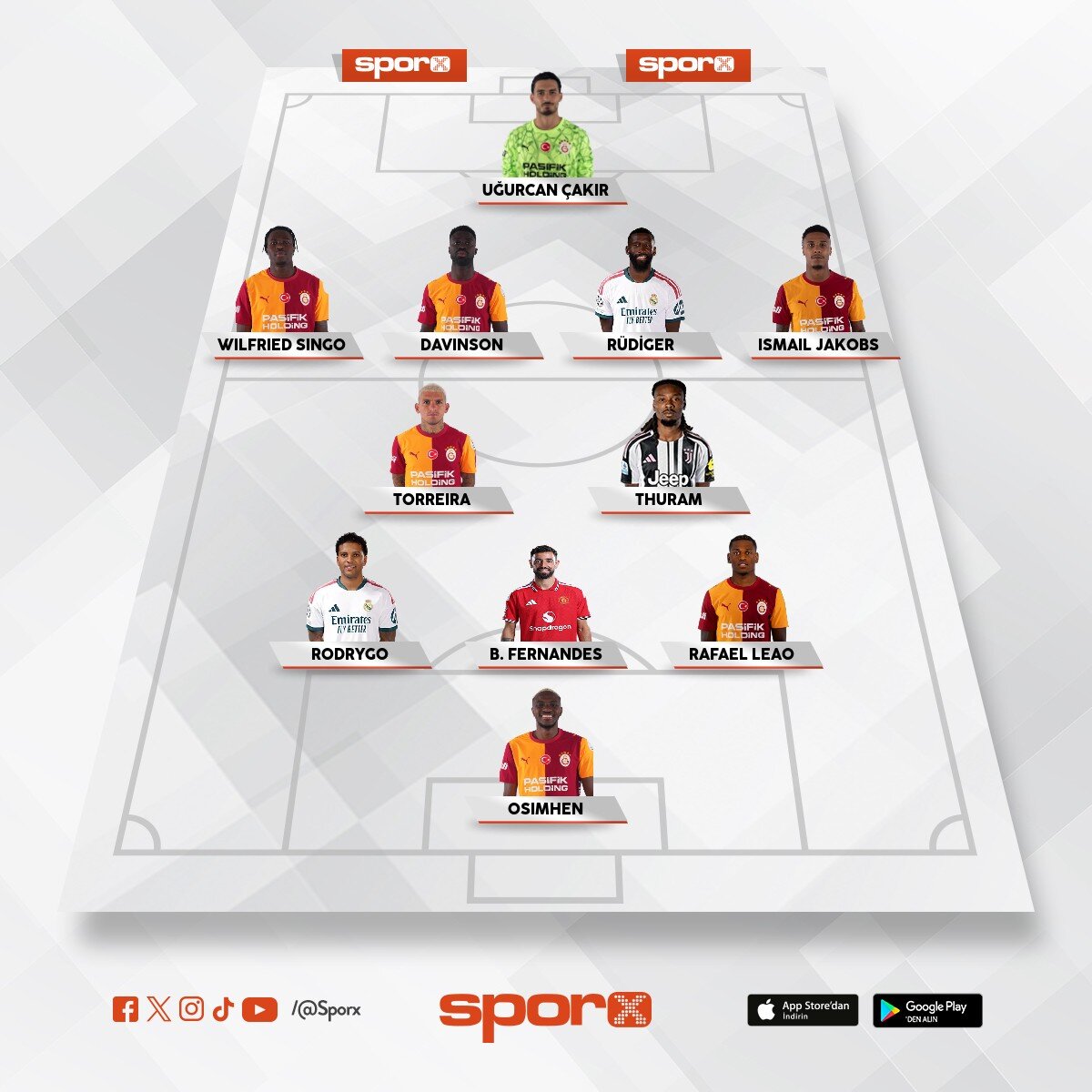 GS UCL