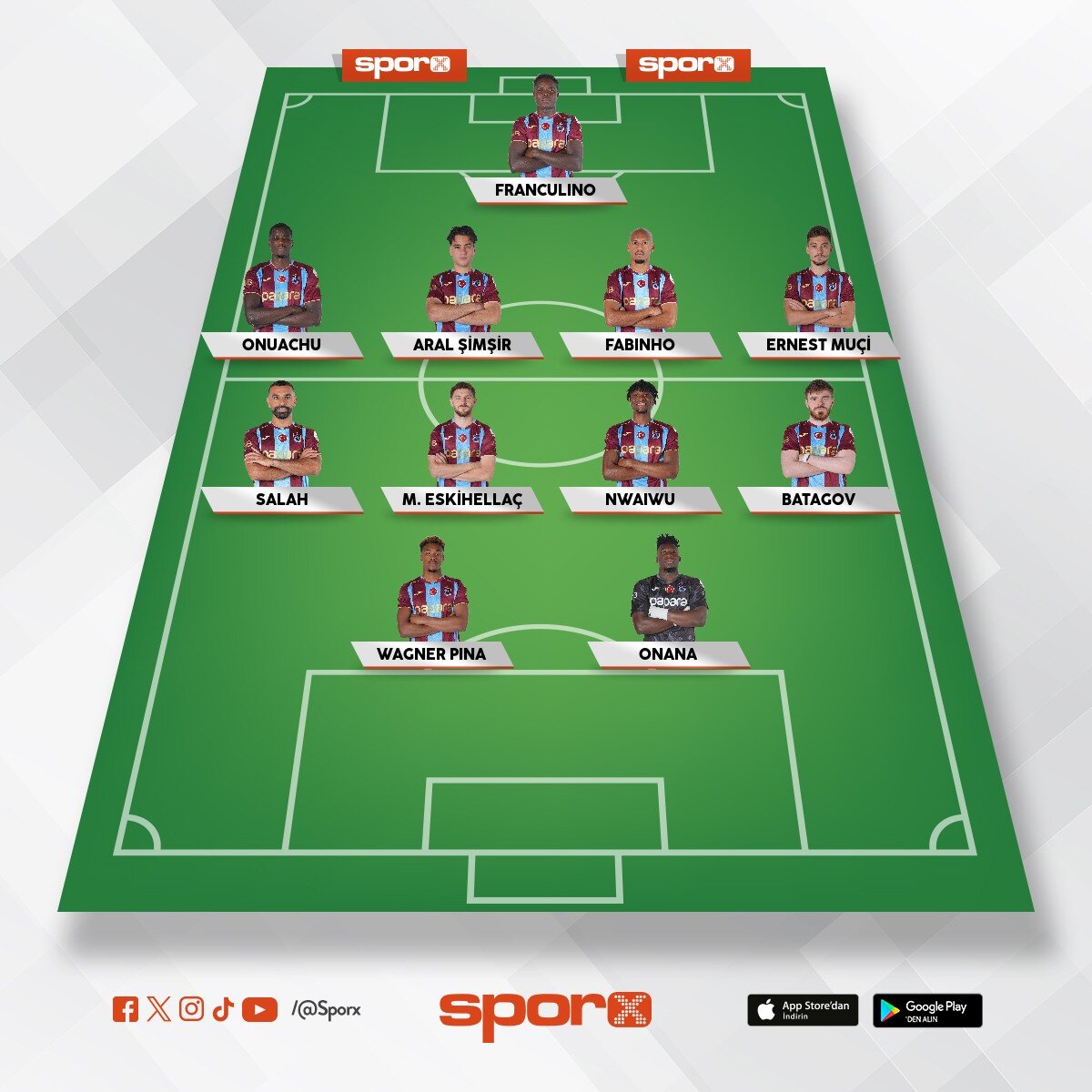 Trabzonspor kadrosu