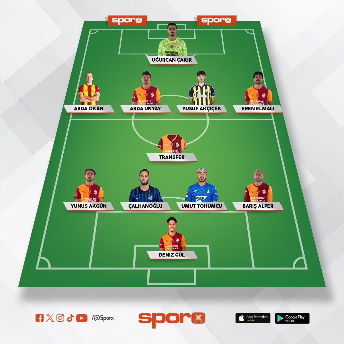 2027/28 YERL� ROTASYON