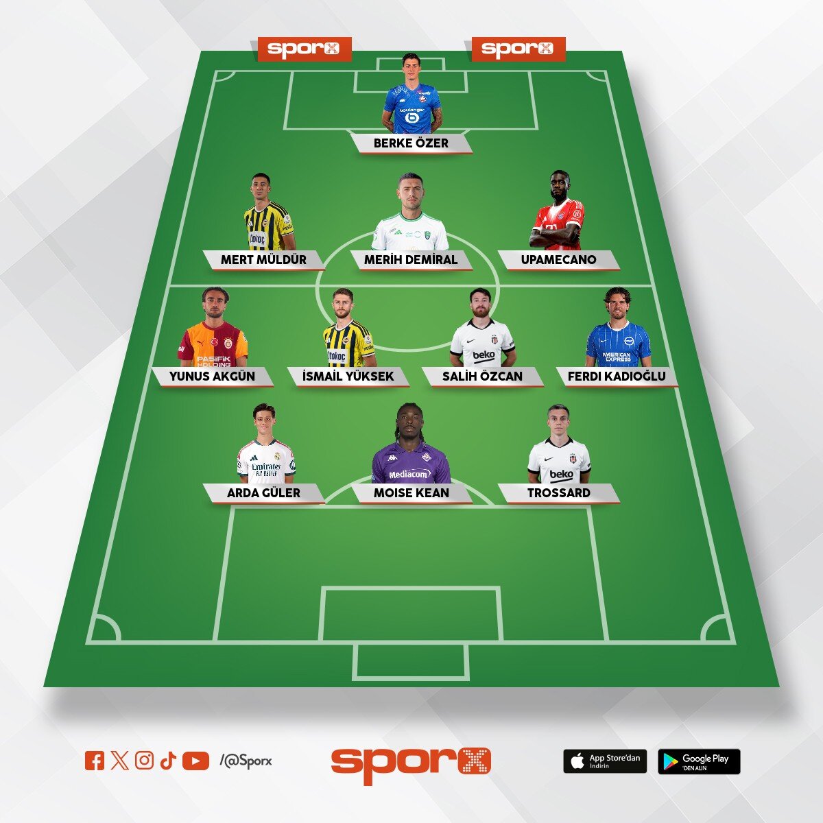 T�rkiye ilk 11 