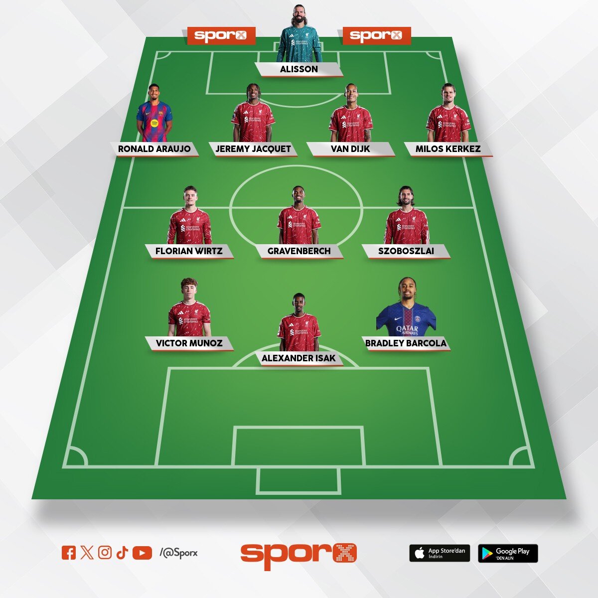 Liverpool against man city 