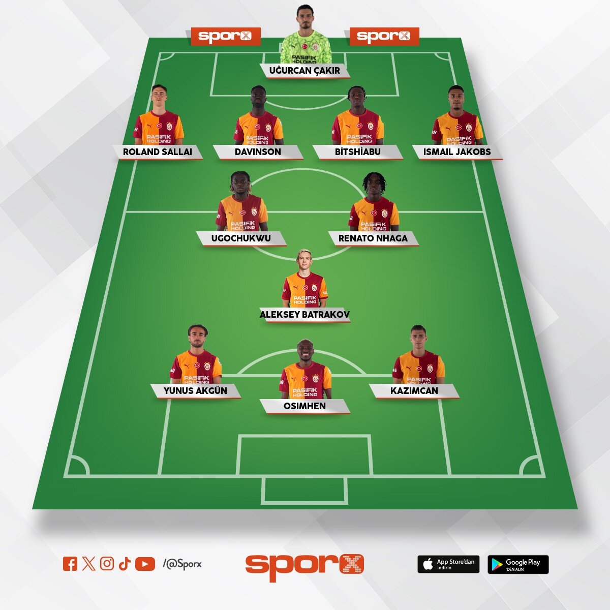 Gen�lerbirli�i 1-2