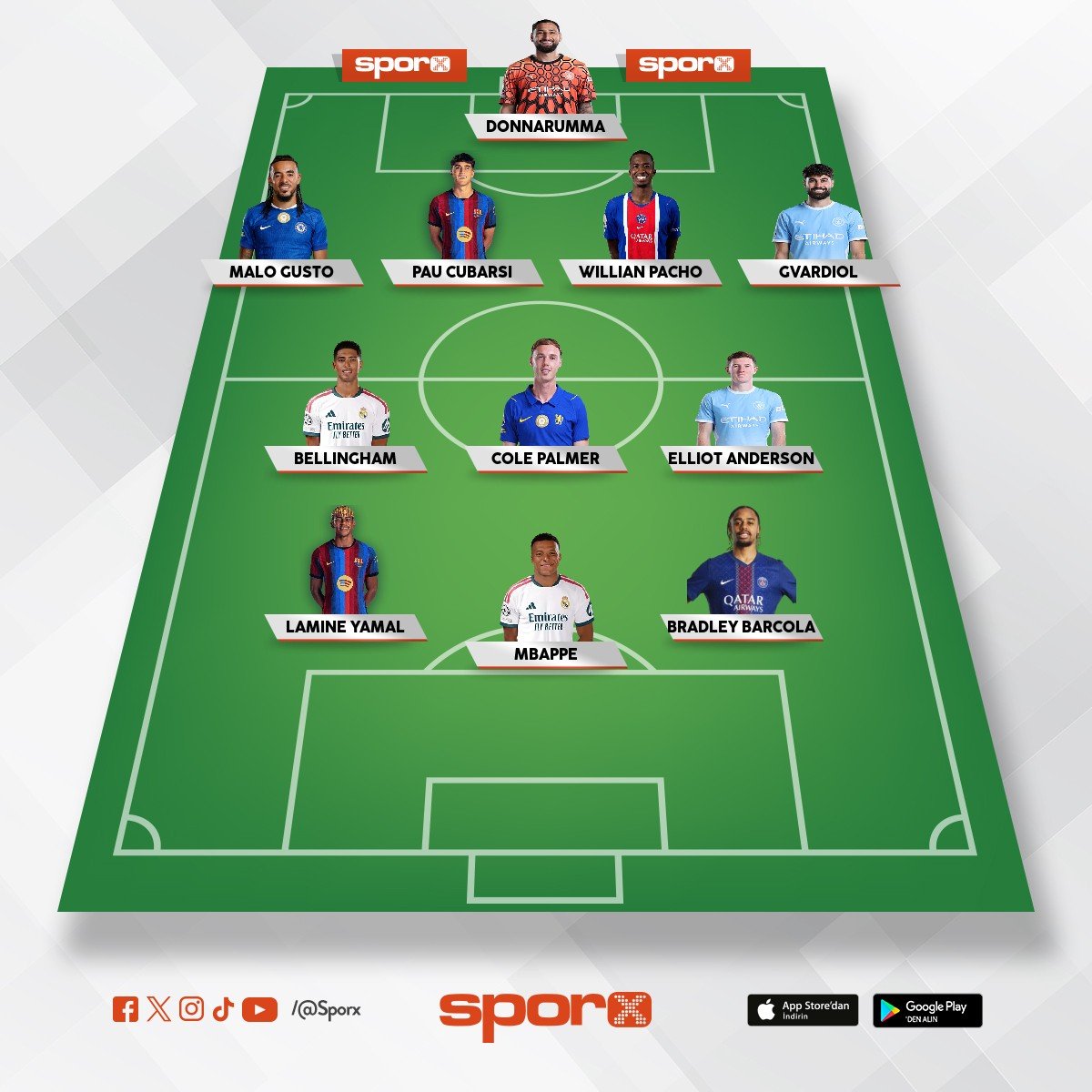 En iyi Karma Kadro Ucl