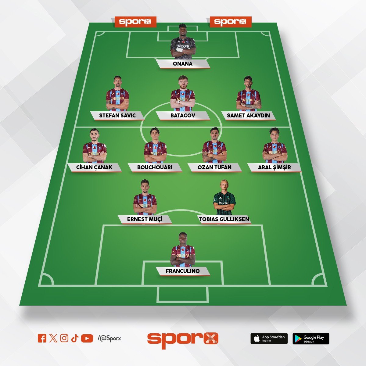 Trabzonspor bu kadroyu yapmali
