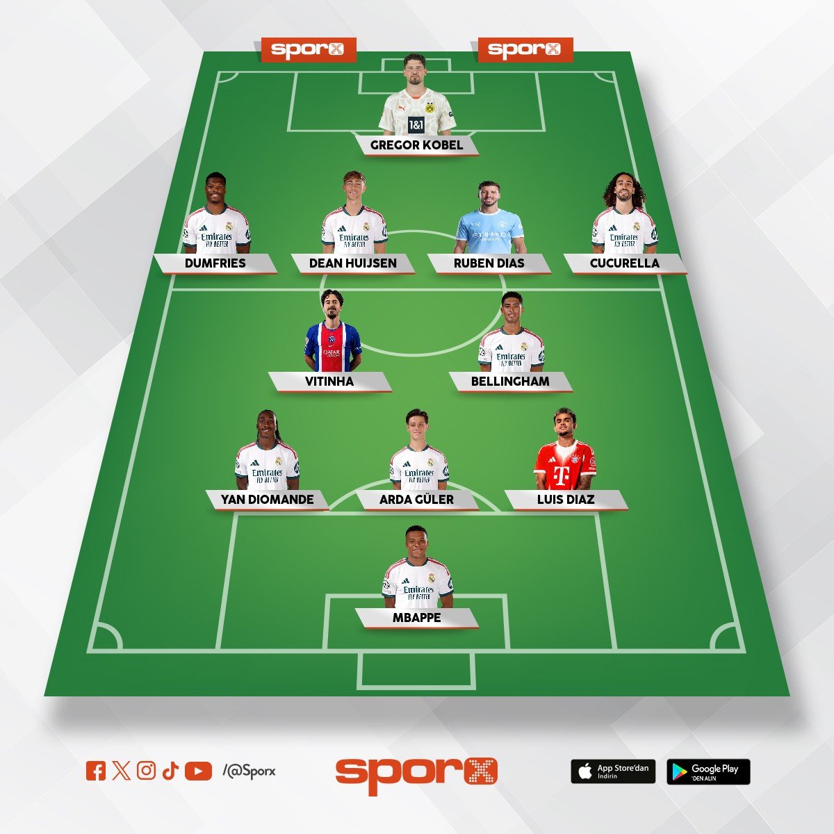 2027 model Madrid TD-  pep guardiola 