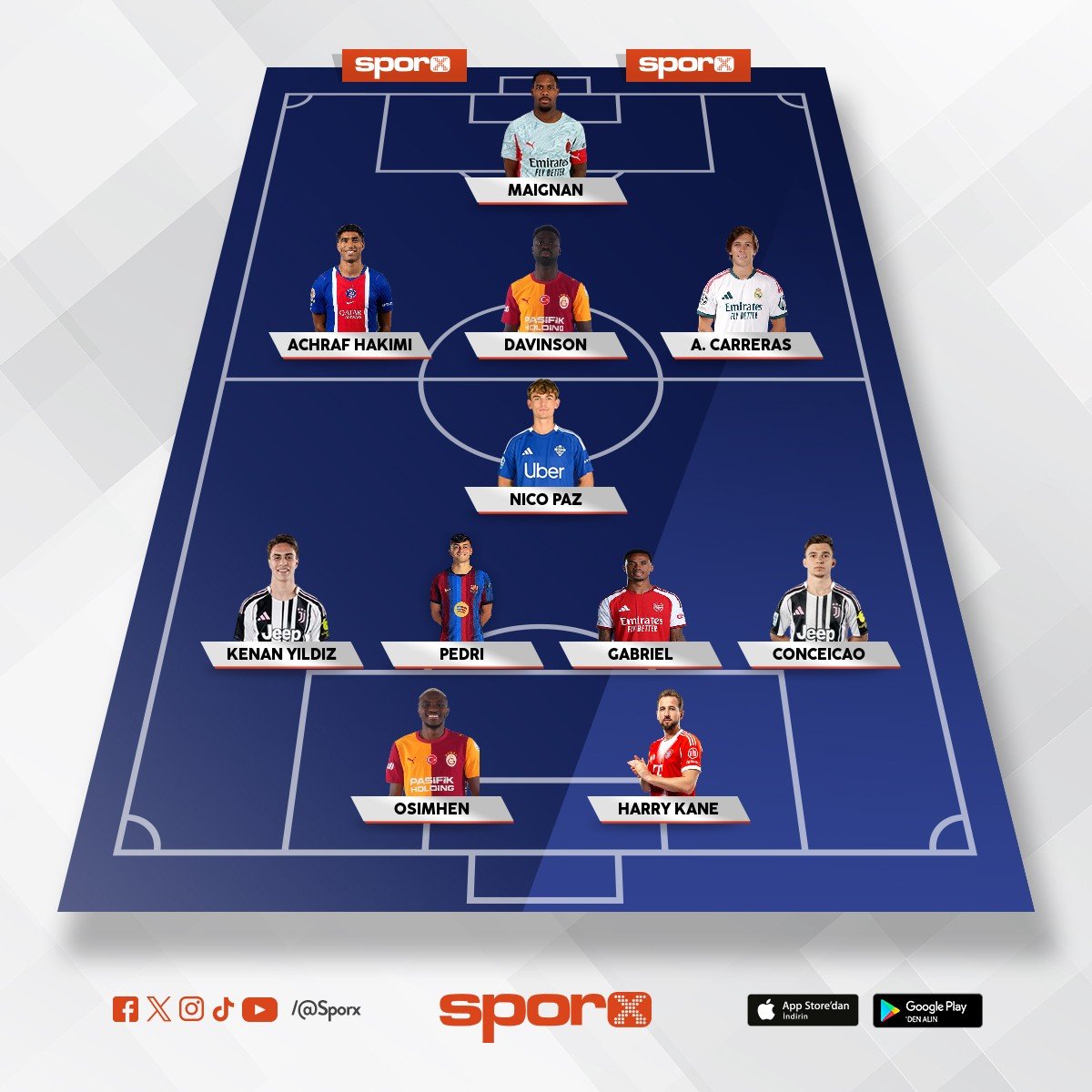 Champions League Four Balls Kadro
