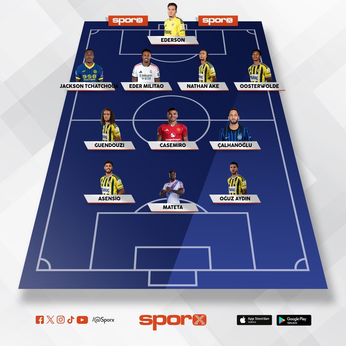 Fener 2. Devre