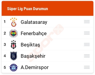 sezon sonu sper lig
