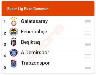 2023/2024 puan durumu